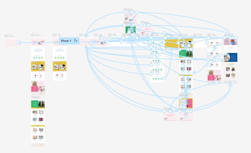 figma prototype flow