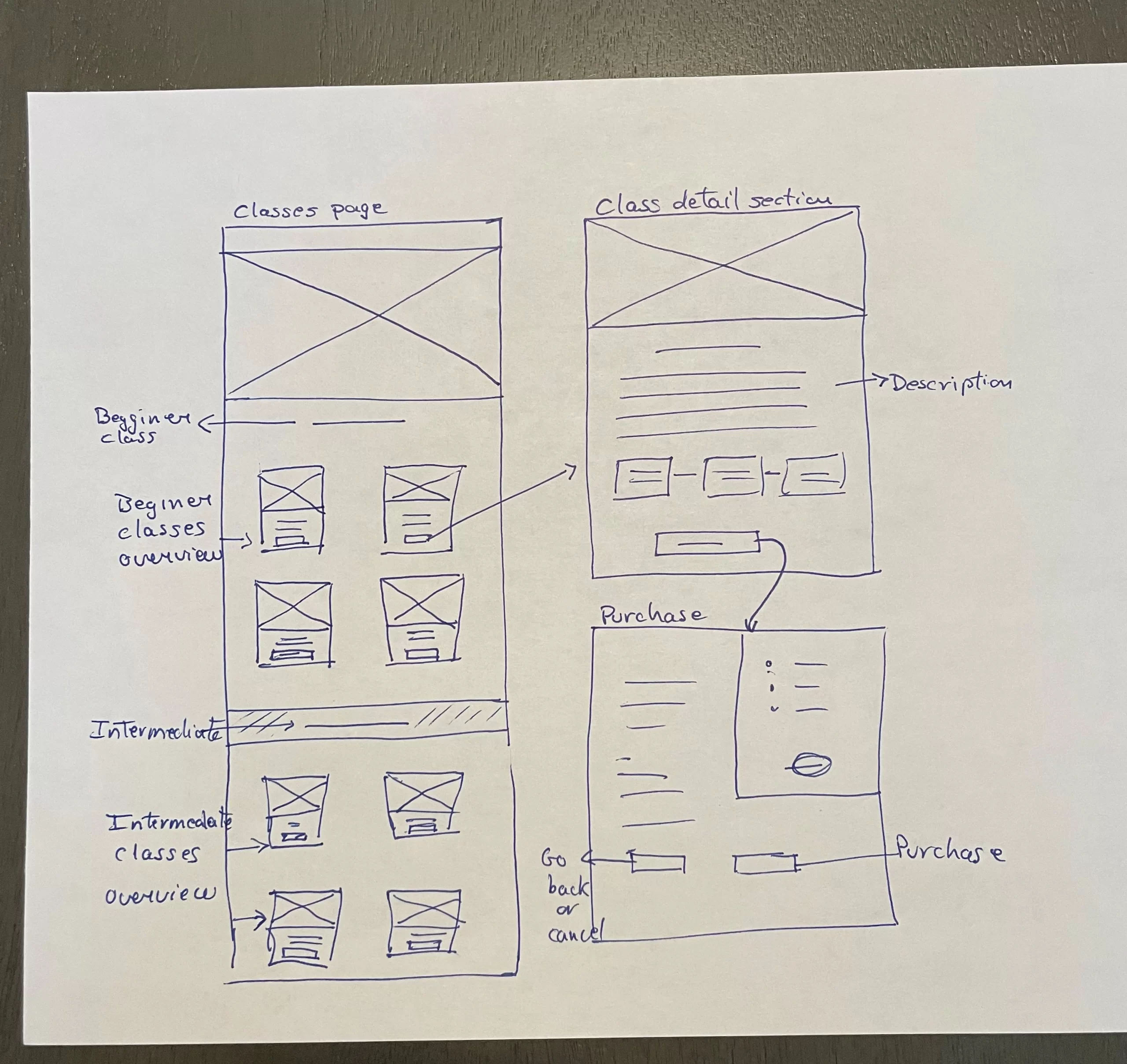 hand drawn prototype