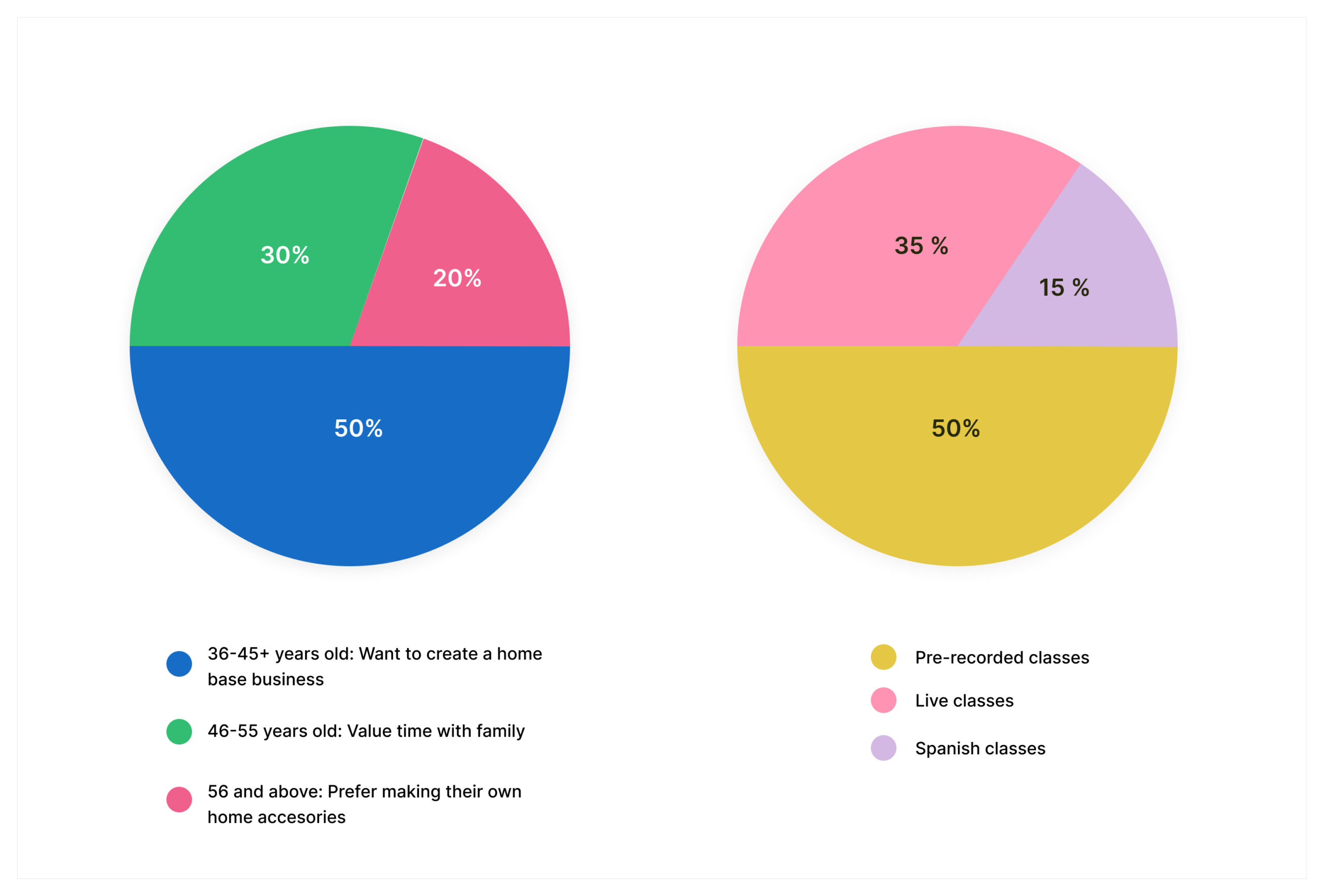 Two pie charts graphic